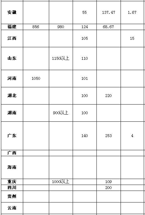 合肥养老年金计算公式表详解