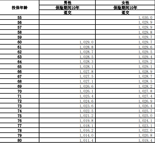 合肥养老年金计算公式表详解