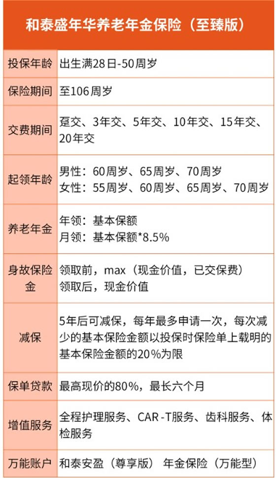 关于女性养老年金的探索，一个四十岁女性的养老年金有多少？