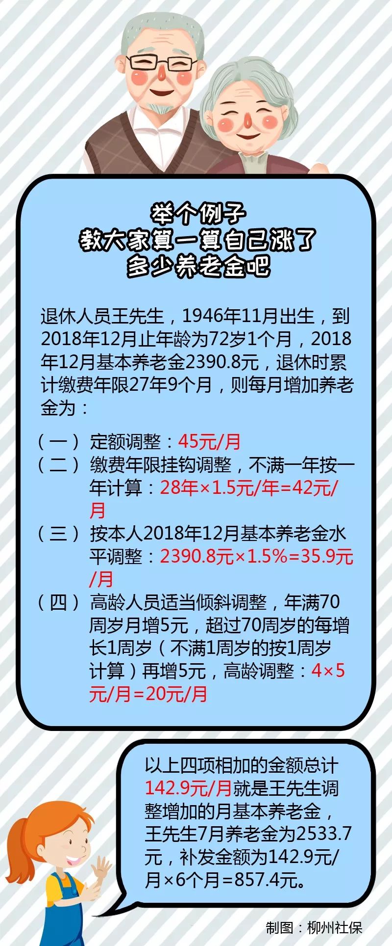 老年养老金的发放时间与我们的日常生活息息相关，作为社会关注的重要民生问题，其每月的发放日期备受关注。本文将探讨老年养老金的发放时间，并试图解答大家关于这一问题的疑惑。