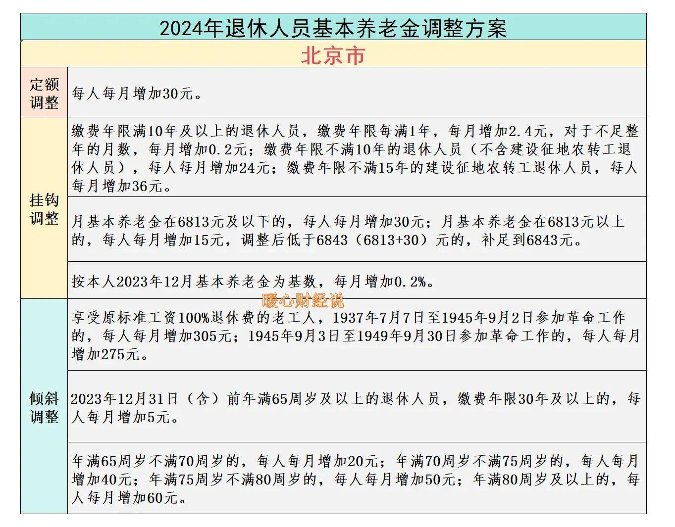 北京养老年限是否将延长至二十年？解读与探讨