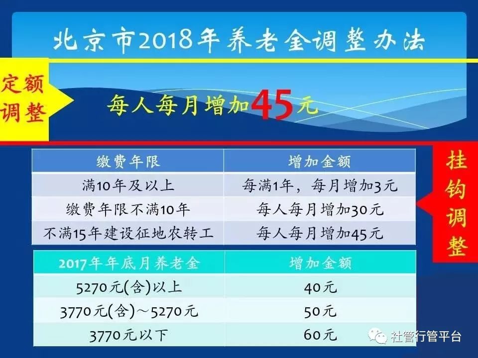 关于北京养老年限是否变为二十年，解读与探讨