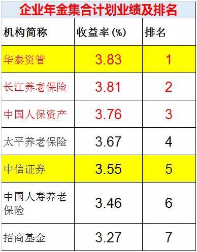 企业养老年金，深度解读与意义探讨