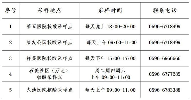 多地调整核酸检测政策，郑州下周是否限行？