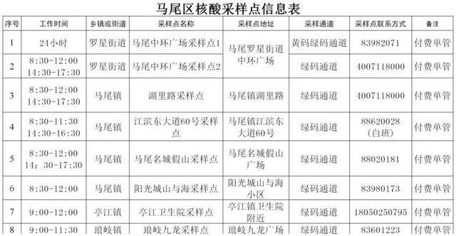 多地调整核酸检测政策，郑州下周是否限行？