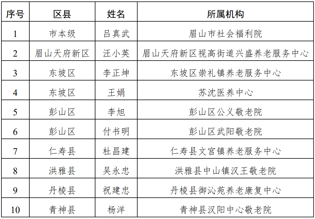全国敬老文明号揭晓，岚皋县敬老助老总会榜上有名