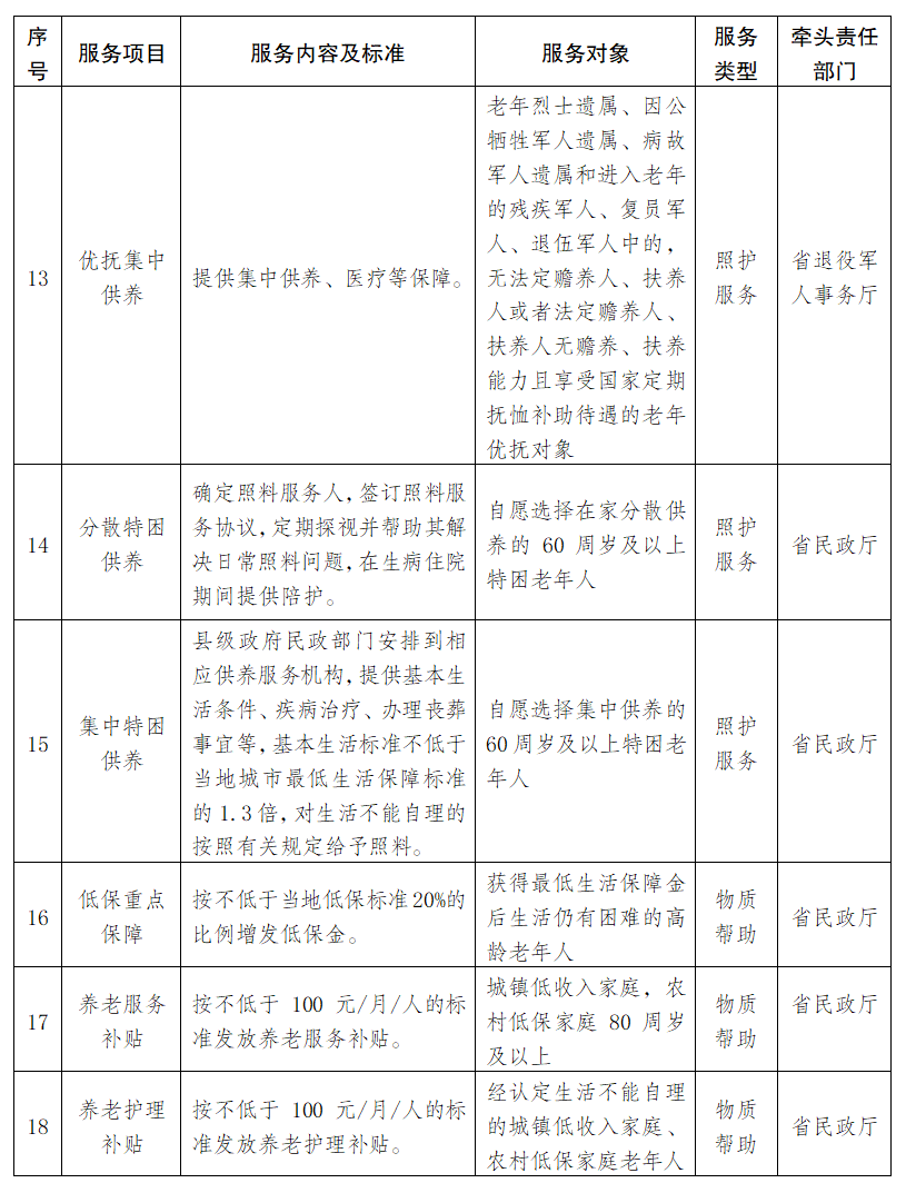 岚皋县人民政府关于加快推进社会养老服务体系建设的意见
