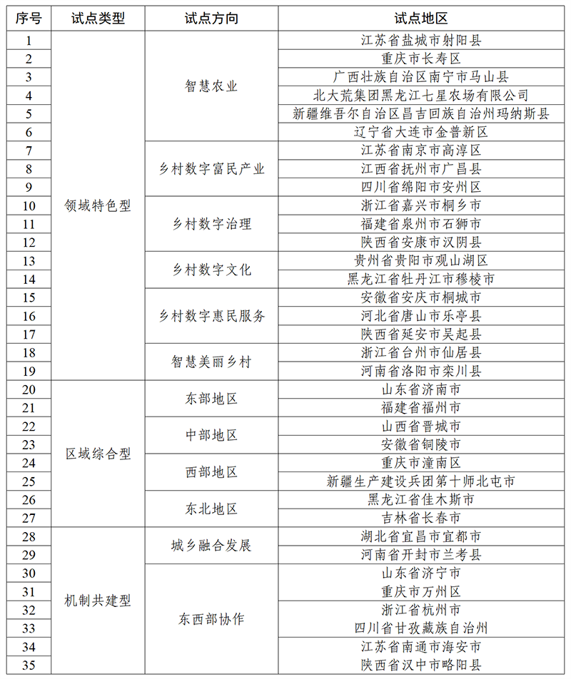 首批与第二批金色家园试点名单公布，共筑美好家园，开启新时代安居新篇章
