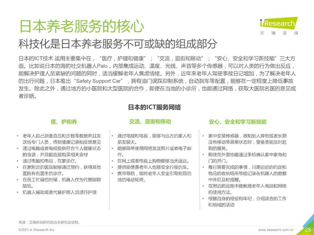 全省首批金色家园养老试点单位工作总结及第二批推荐函
