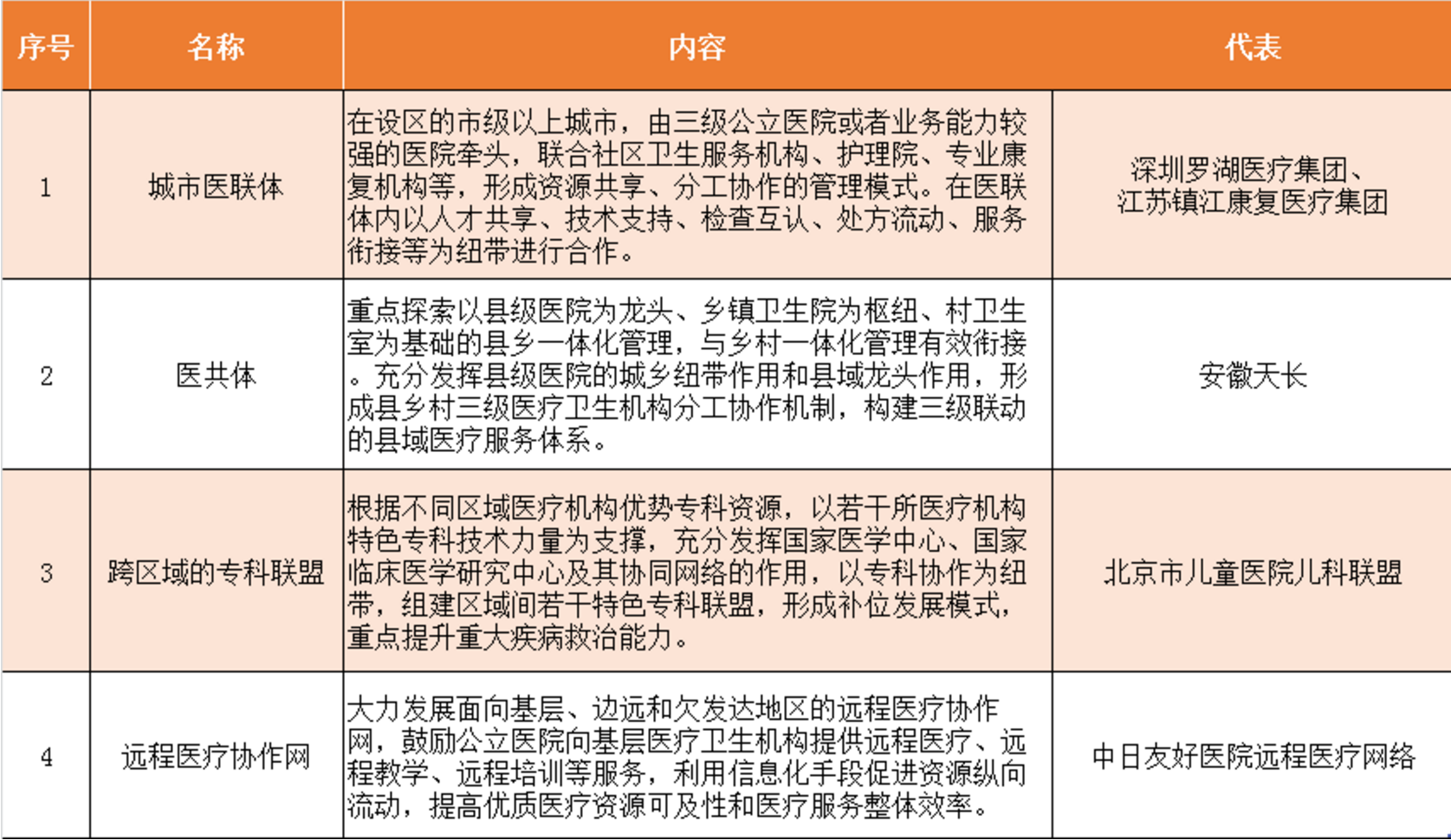 国办印发意见，医疗联合体建设试点全面启动