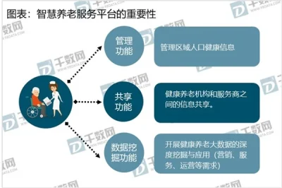 智慧养老国家战略，人才服务成发展核心驱动力
