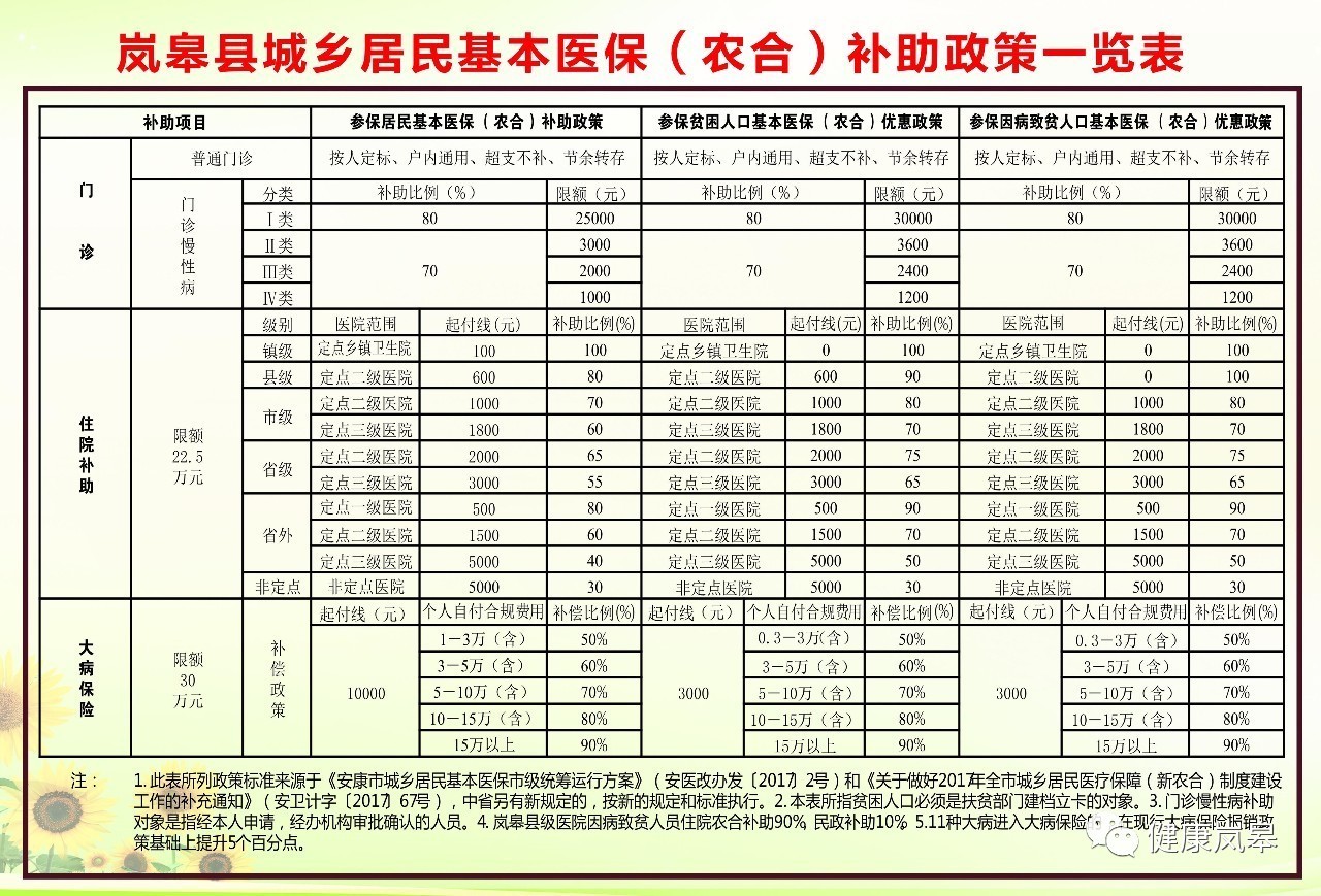 岚皋县上调城乡居民基础养老金，近5000万人受益带来积极效应振奋人心