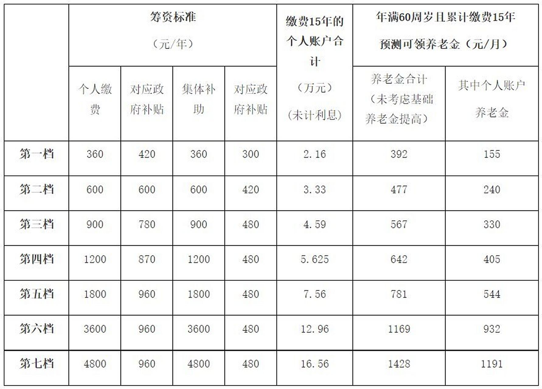 岚皋县上调城乡居民基础养老金标准，近5000万人受益的积极效应