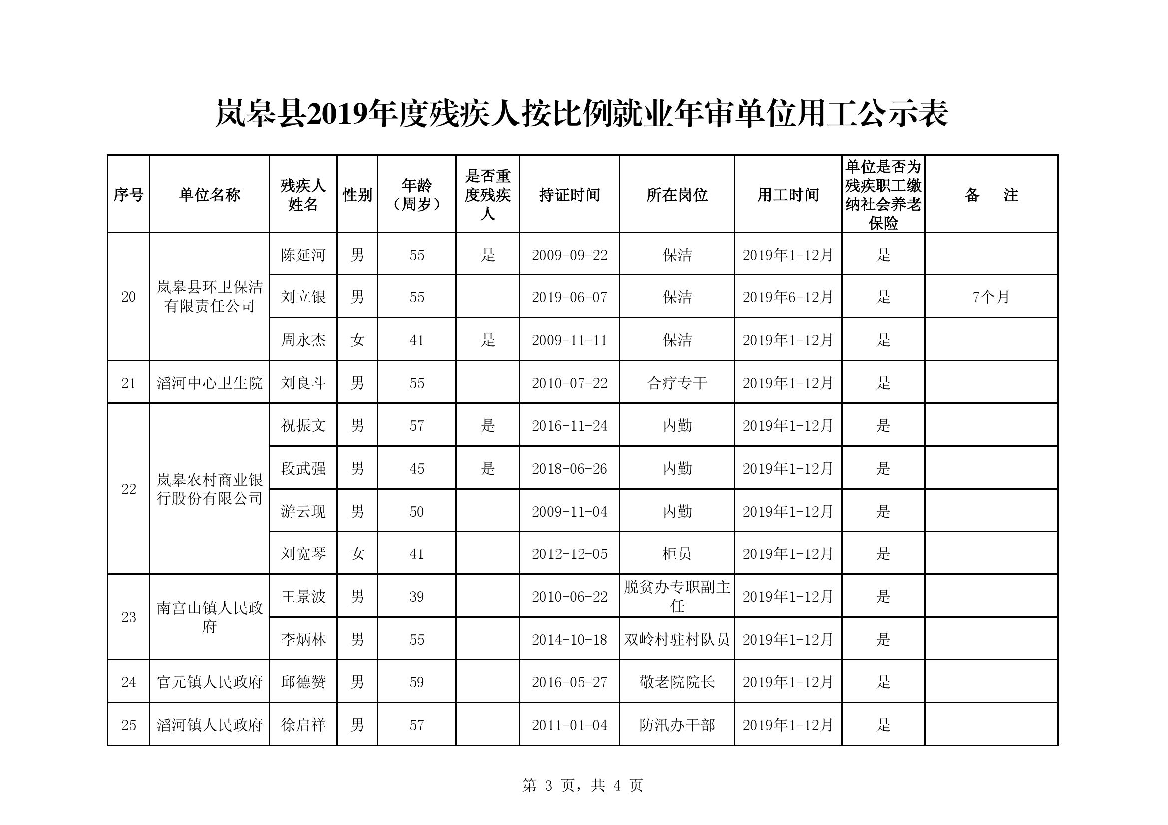岚皋县老年公寓录用公告