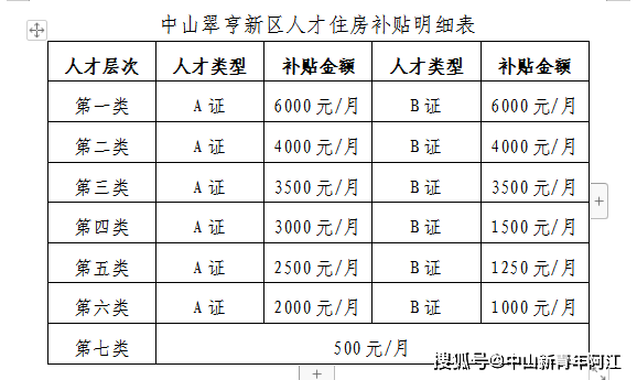 中山市选拔培育紧缺人才的六项工程策略与实践