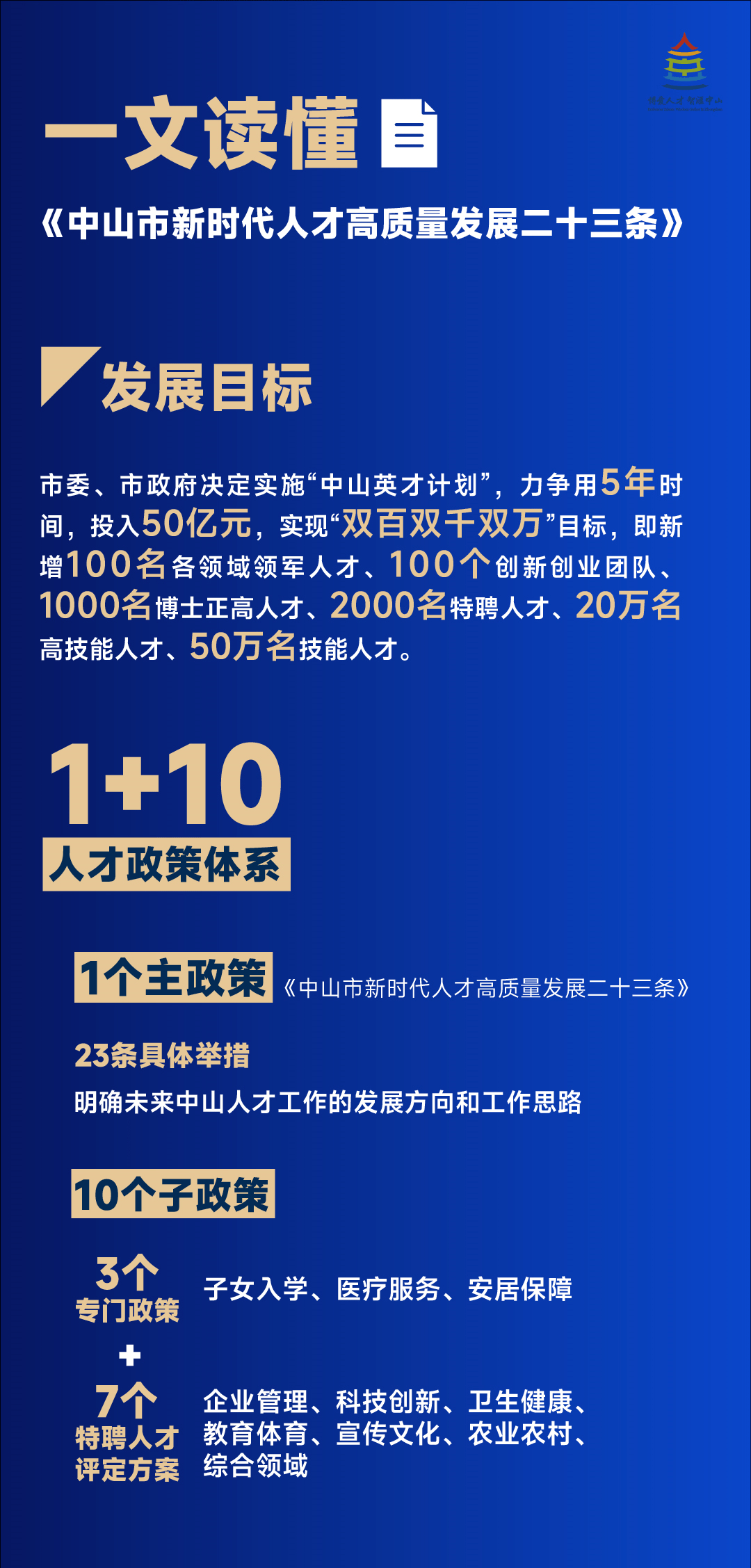 中山市实施六项工程选拔培育紧缺人才的策略与实践