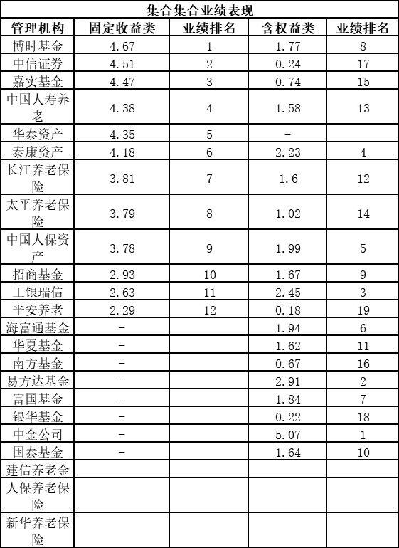泰康保险养老年金购买指南