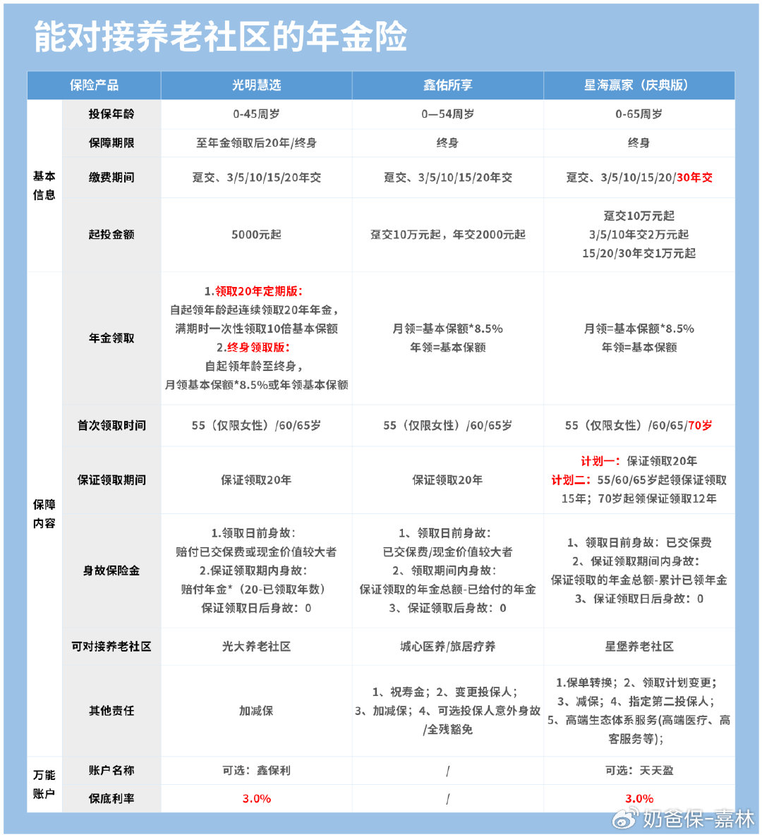 迈向未来的保障，50岁个人养老年金险购买的重要性与策略选择