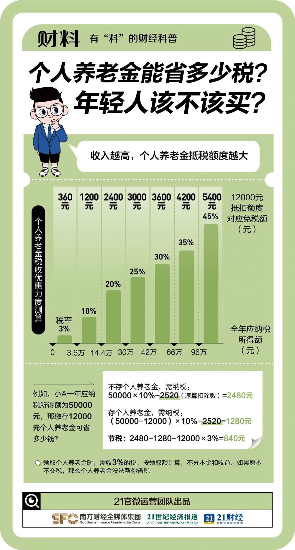 迈向未来的保障，50岁购买个人养老年金险的重要性与策略