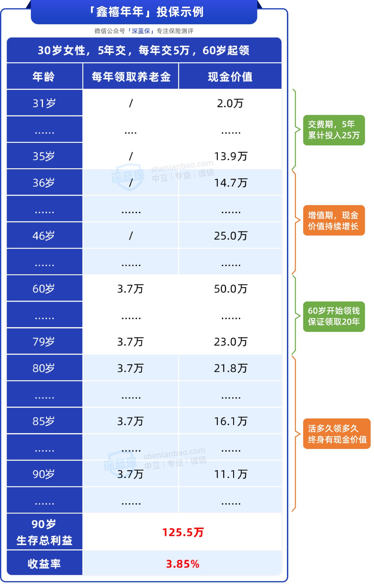 迈向未来的保障，50岁购买个人养老年金险的重要性与策略