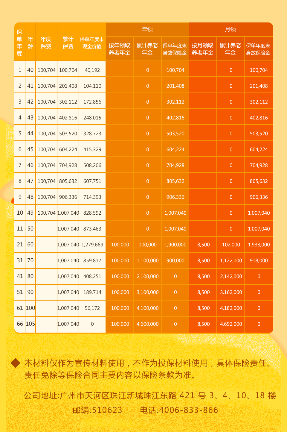 汇享有约养老年金费率表详解
