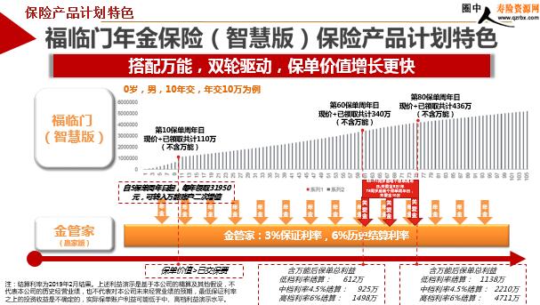 夏金管家养老年金保险，守护黄金岁月的安心之选
