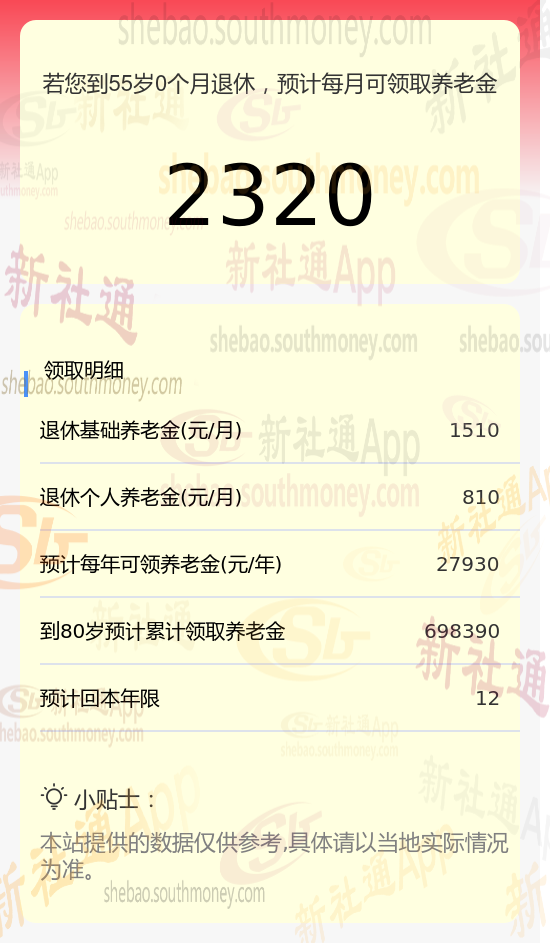 徐州农村老年人养老金的现状与未来展望