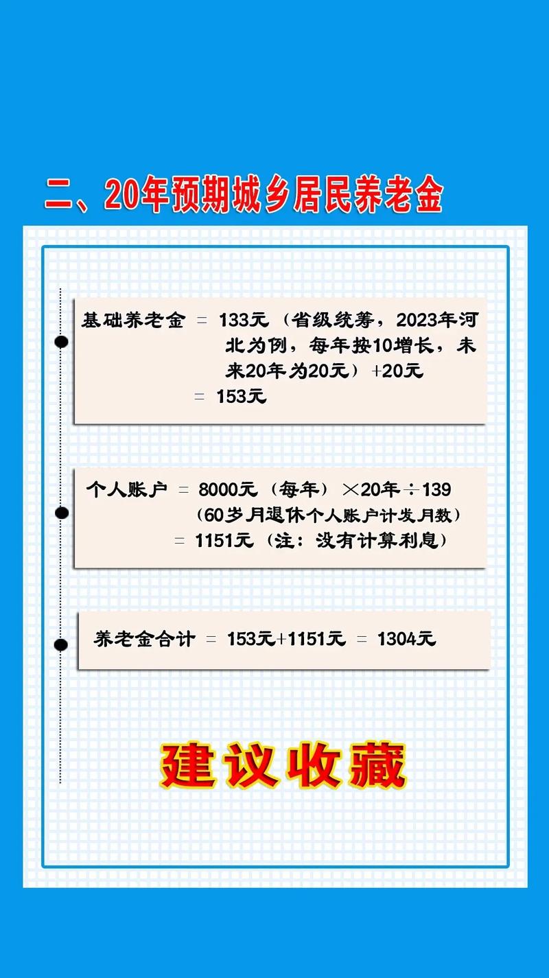 徐州农村老年人养老金的现状与未来展望