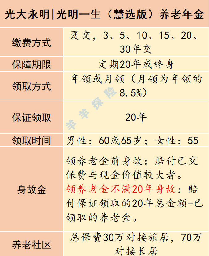 光明一生养老年金，护航您的退休生活