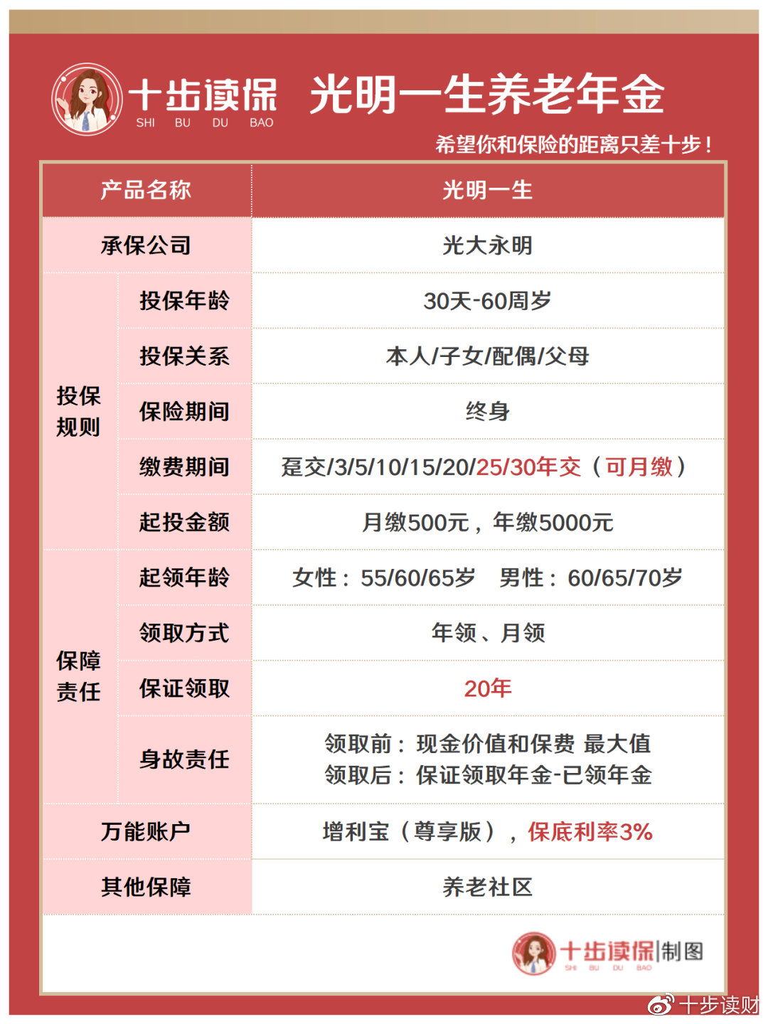 光明一生养老年金，为您的退休生活保驾护航