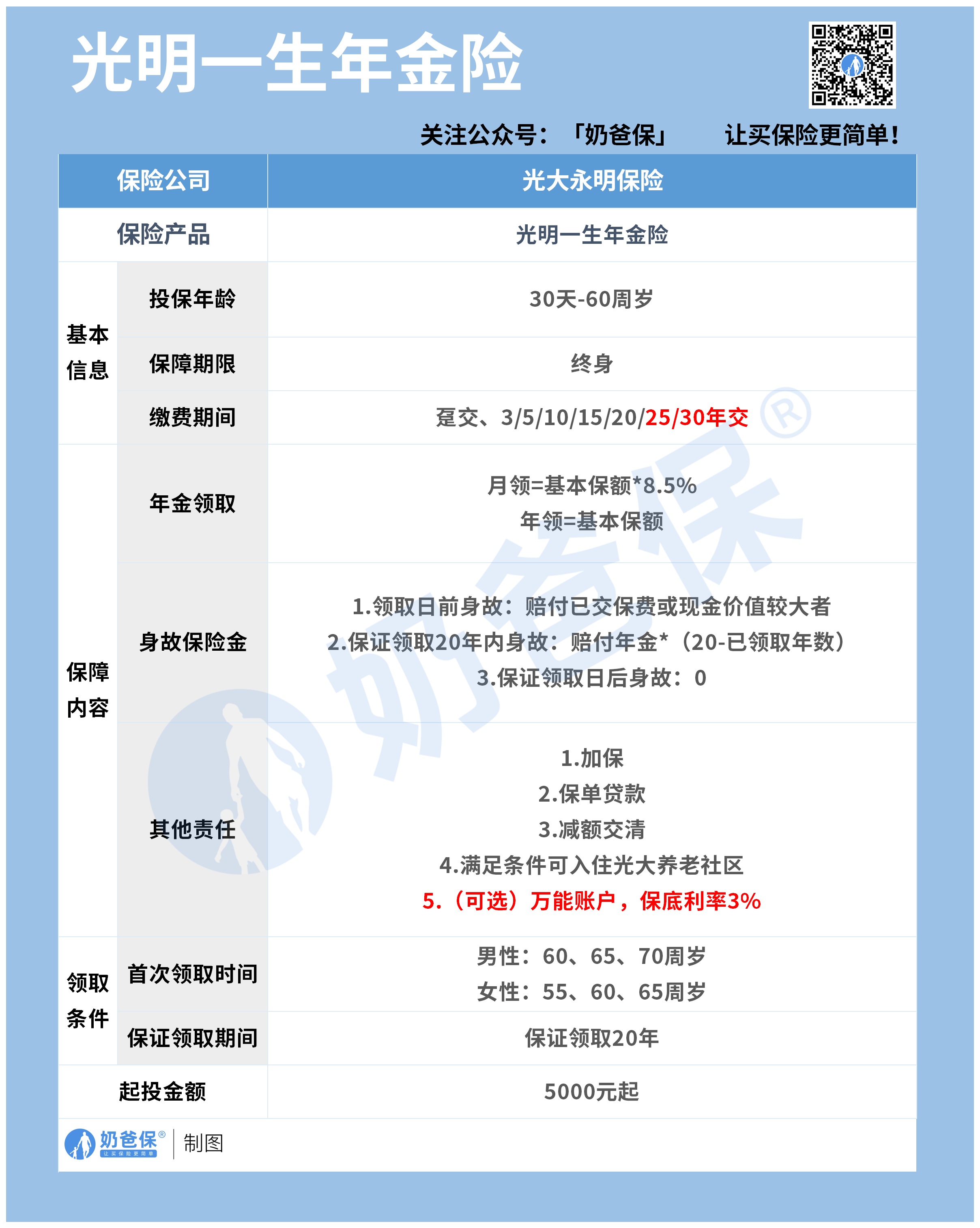 光明一生养老年金，为您的退休生活保驾护航