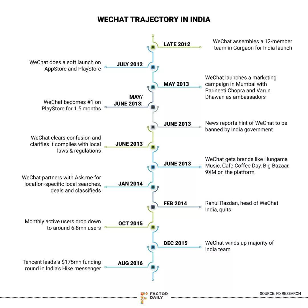 WhatsApp网页版群聊互动功能升级引领信息安全传输新篇章