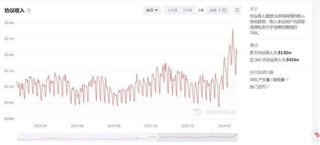 探究USDT交易量走高背后的原因，稳定币正成为现金替代品趋势