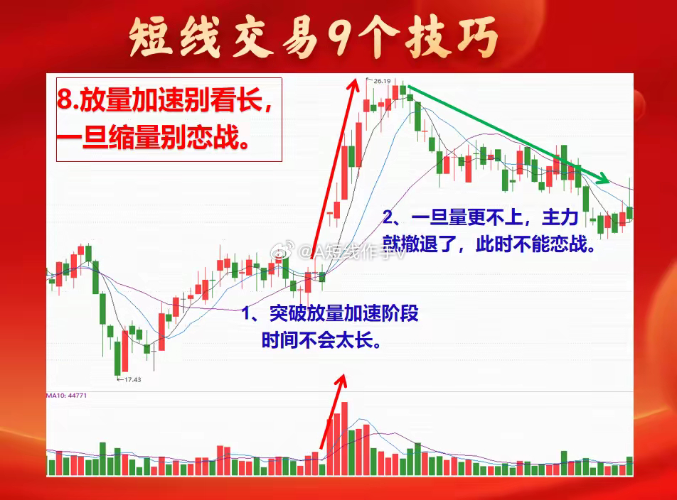 长期持有VS短线交易，普通人财富密码何在？