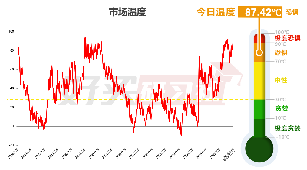 市场过热判断与理性分析指南