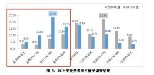 新金融时代投资者风险意识增强的多维透视