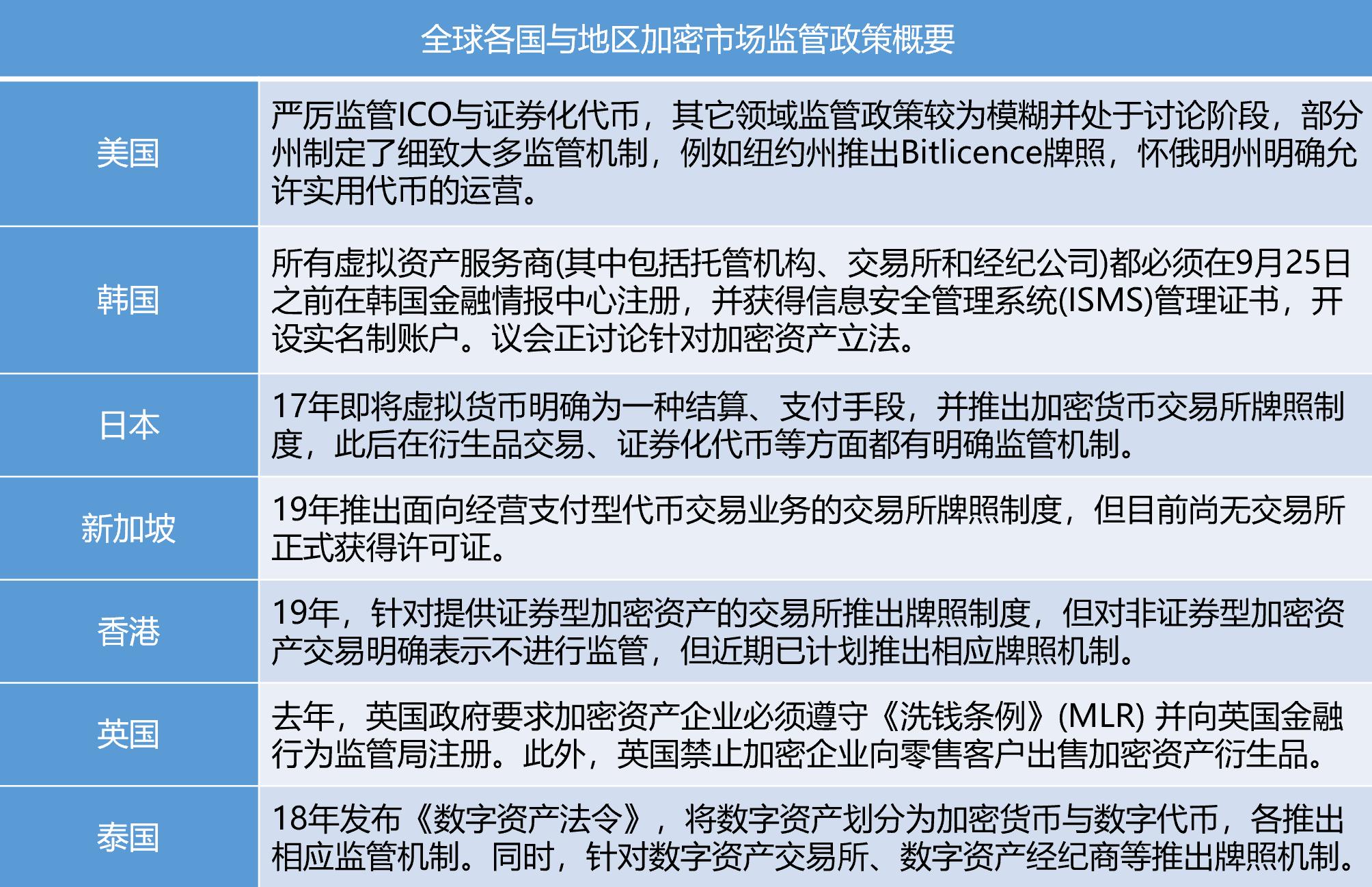 监管创新双轮驱动，加密市场重构数字金融生态的破局之路
