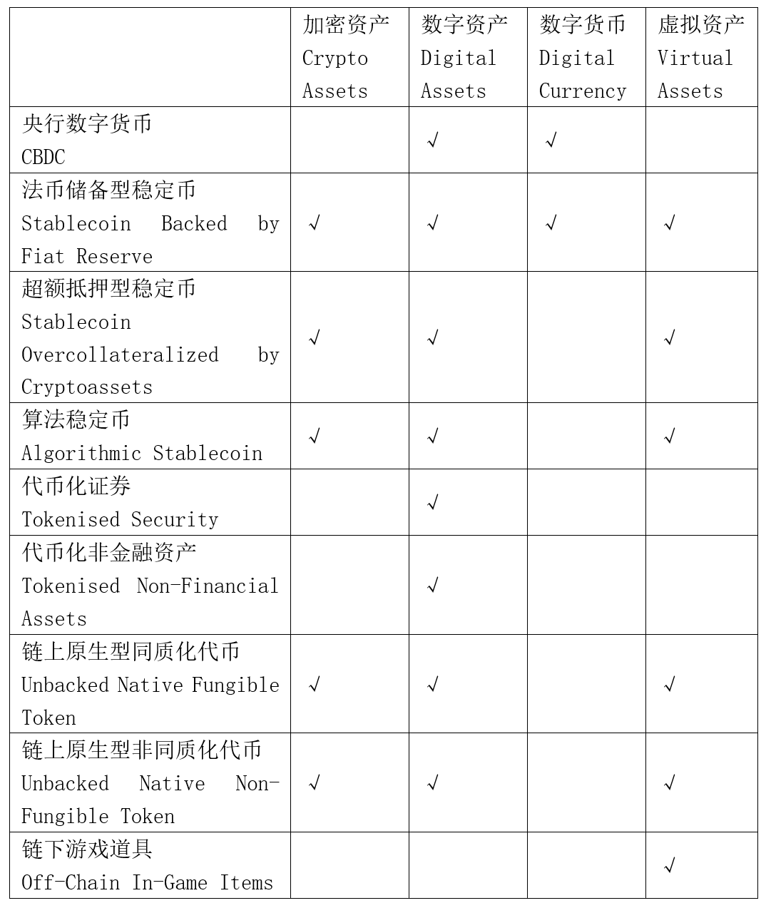 加密资产安全生态破局，风险管理的关键之道