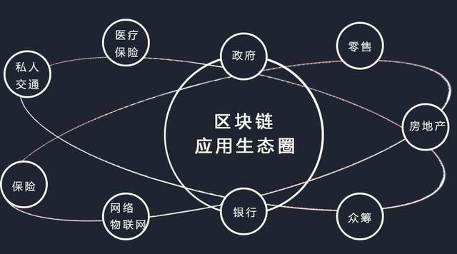 区块链生态成熟之路，技术革新与产业融合的协同跃升