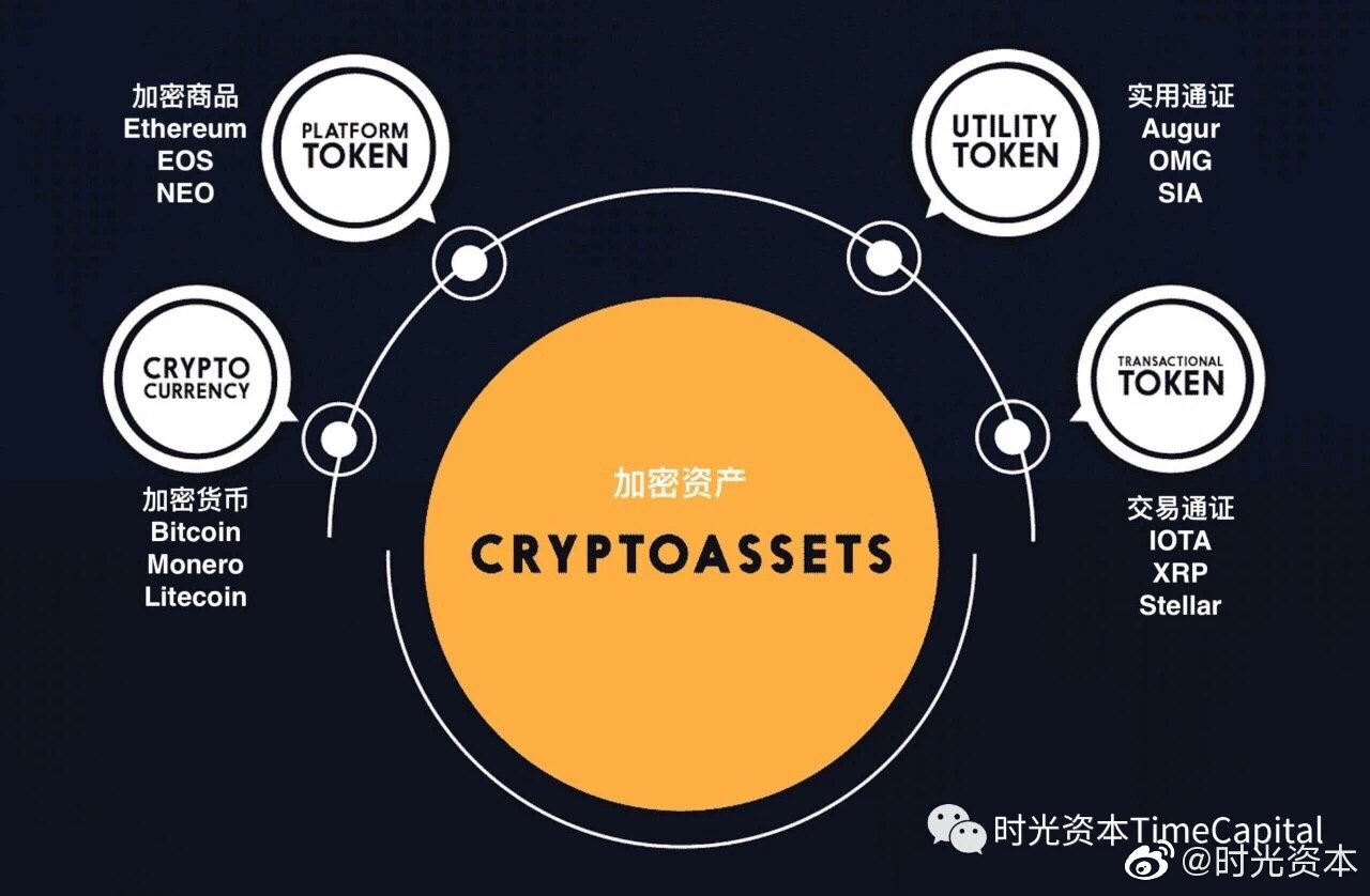 加密资产，投资组合革新与财富管理未来革命