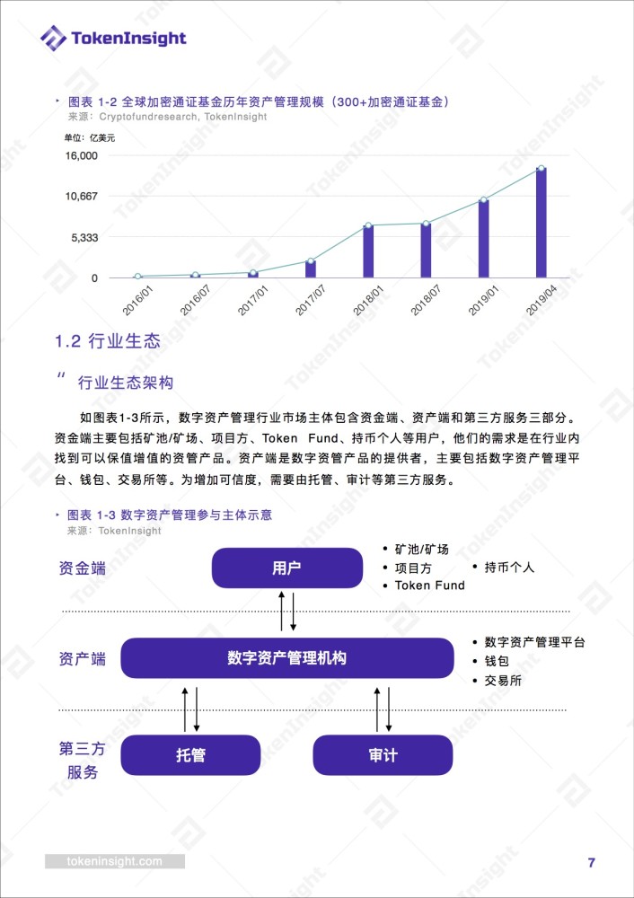 数字资产交易环境优化，构建安全高效新生态