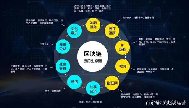区块链技术深化应用，从概念验证到产业落地的实践突破
