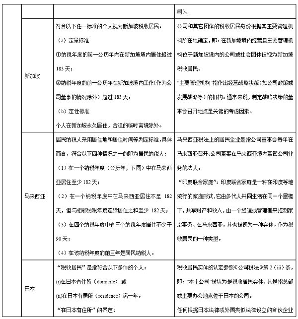 加密资产配置激增，动因解析、影响评估与未来趋势洞察